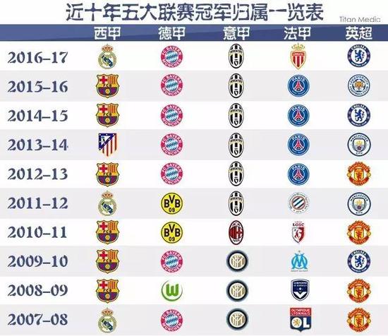 他们更倾向